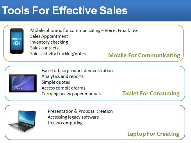 Sales Automation Tool