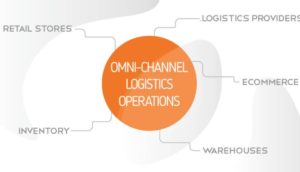 Omni channel logistics