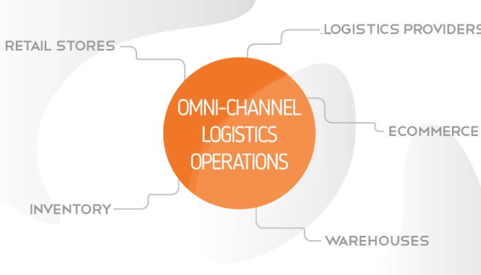 Omni Channel Logistics