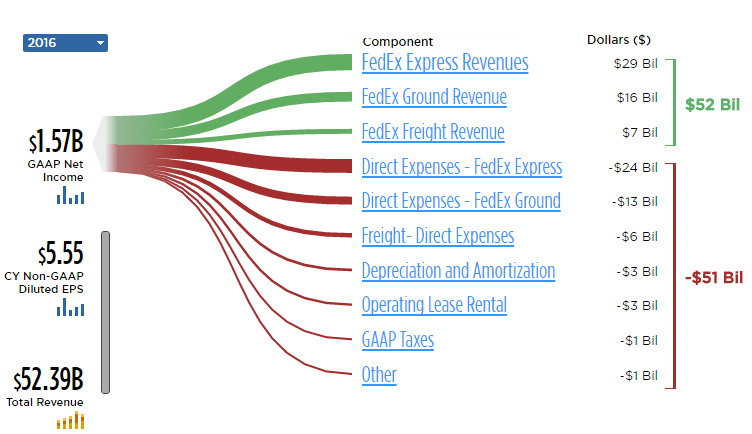 Drive Revenue