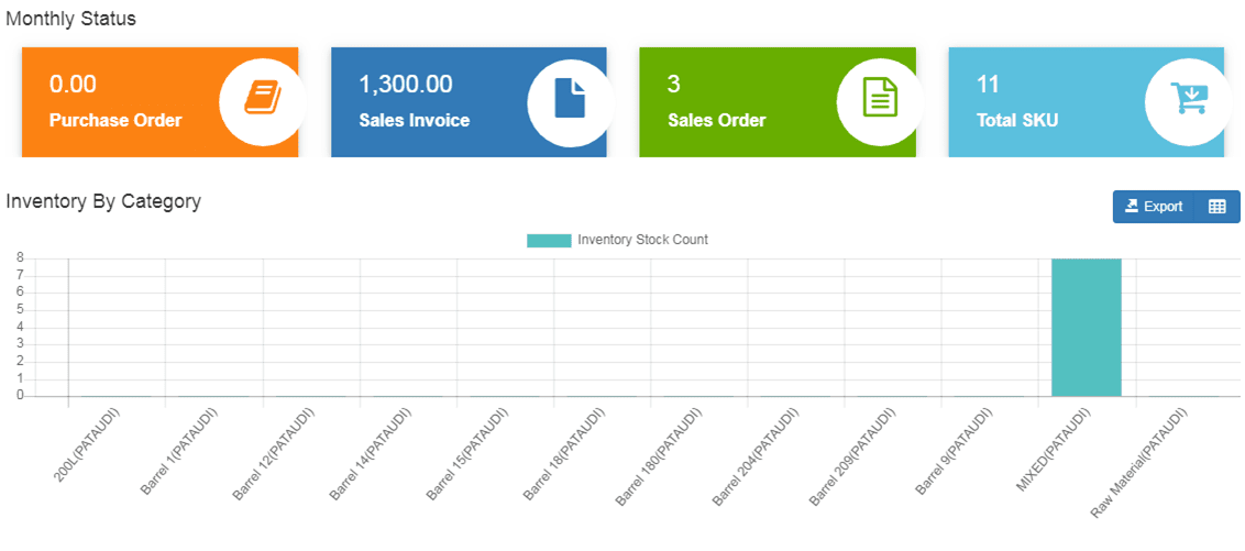 Warehouse Dashboard