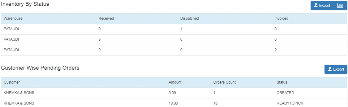 Warehouse Dashboard