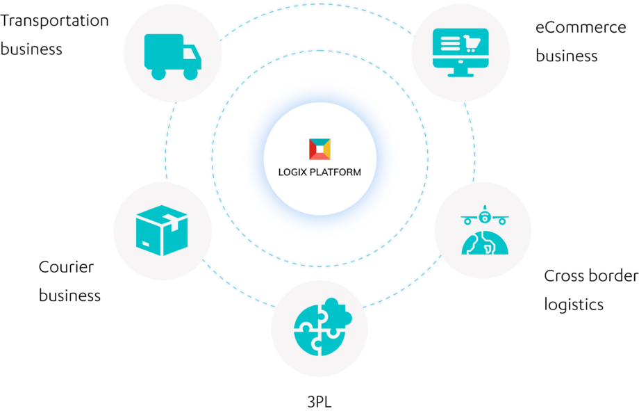 Logistics Landing Page -LogixGRID | Logistics and Warehouse Automation ...