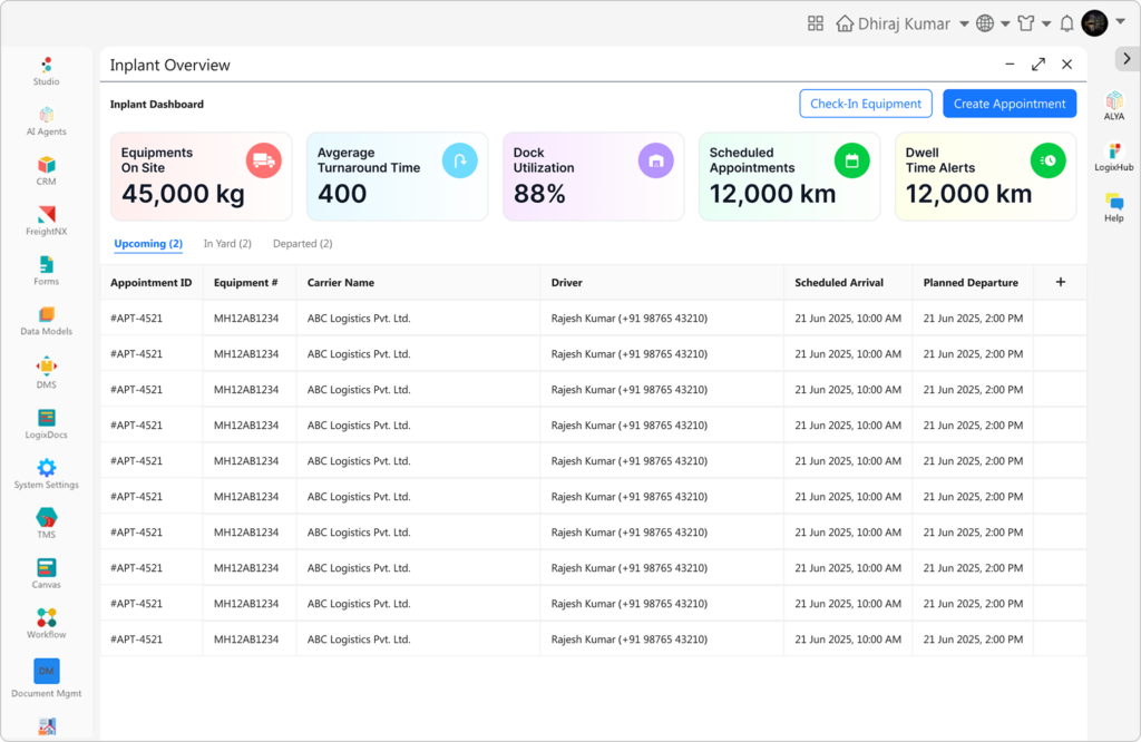 Inplant Overview dashboard with five metric cards and a data table of appointments below.